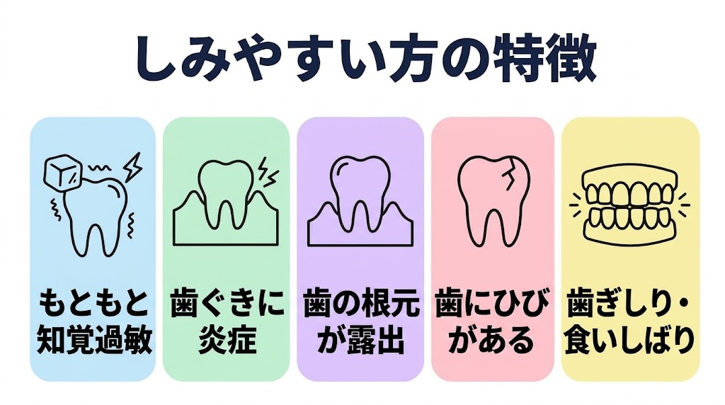 しみる（知覚過敏）が起きることがありますに関する図