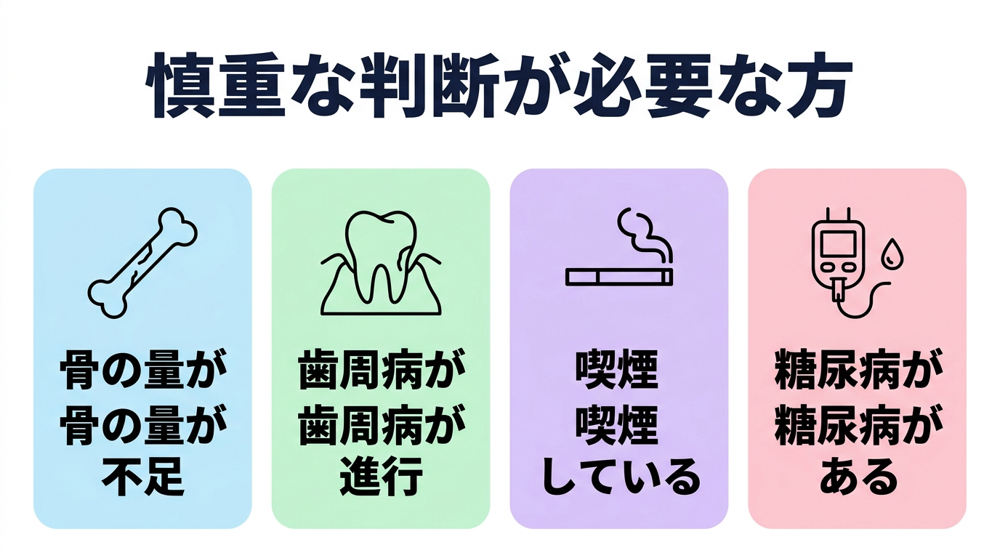 インプラント治療で慎重な判断が必要な方として、骨の量の不足・歯周病の進行・喫煙・糖尿病の4つを示した図